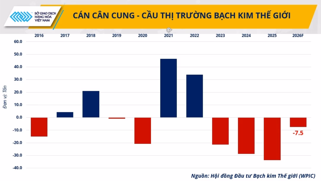 Cán cân cung cầu thị trường bạch kim thế giới