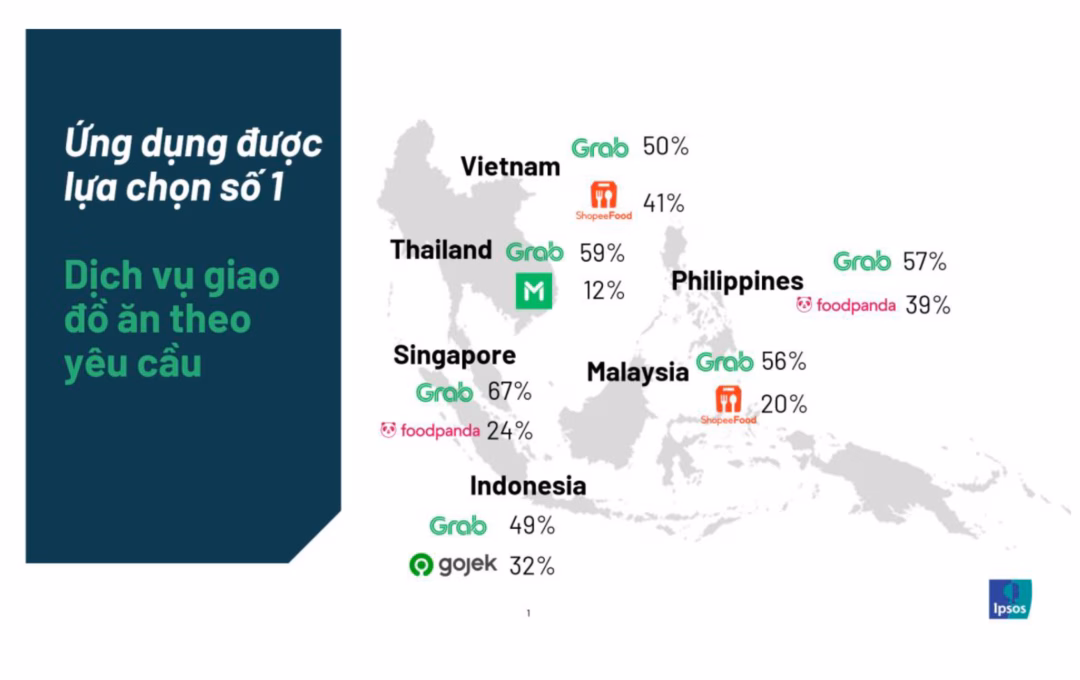 Sự tin tưởng của người dùng là yếu tố then chốt giúp Grab vượt xa các đối thủ.
